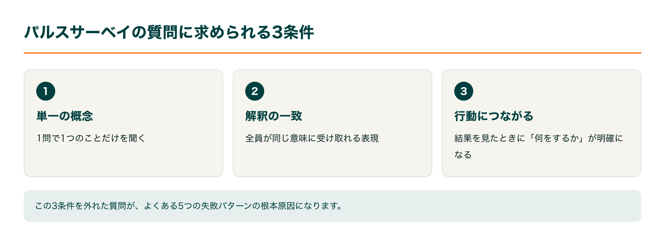パルスサーベイの質問設計に求められる3条件を示すカード図