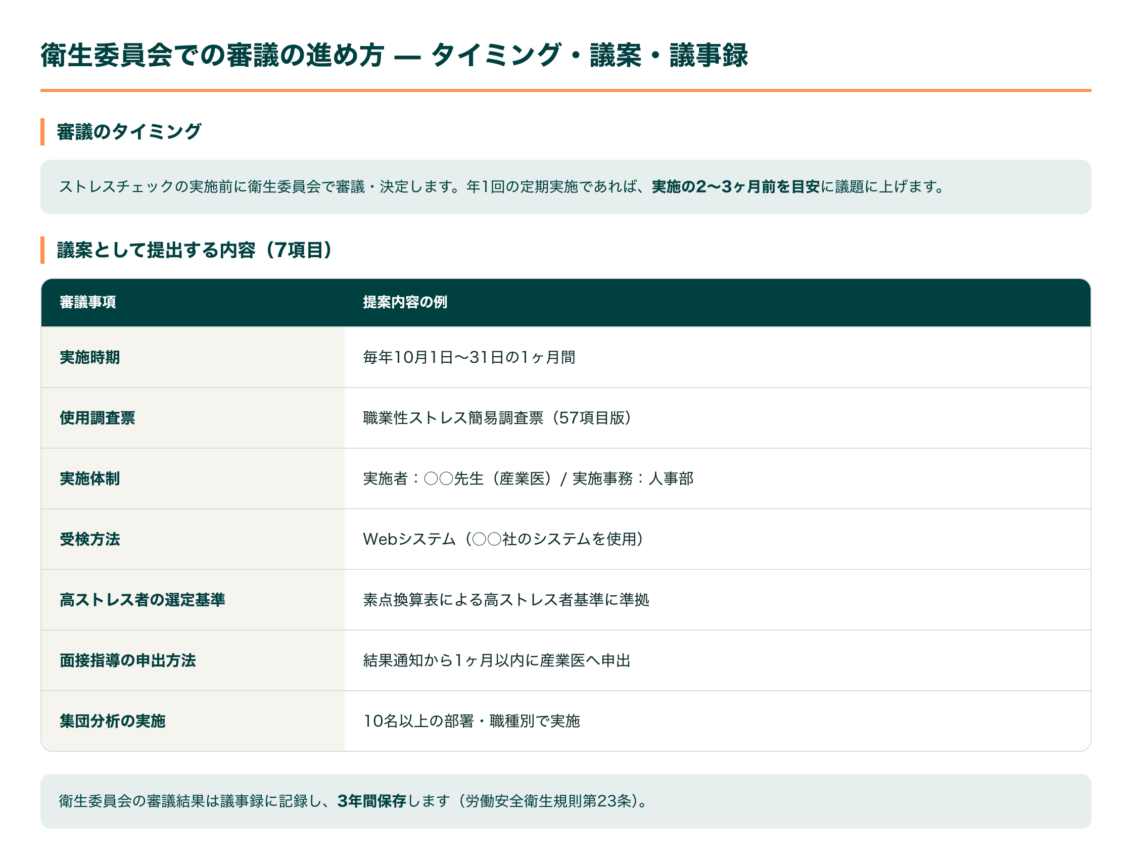 衛生委員会での審議のタイミング・議案として提出する7項目・議事録の保存期間を示す図