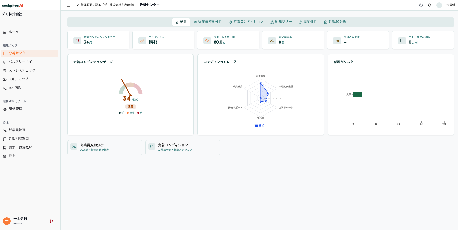 分析センターの概要画面（デモ環境）